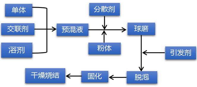 氮化鋁陶瓷基板